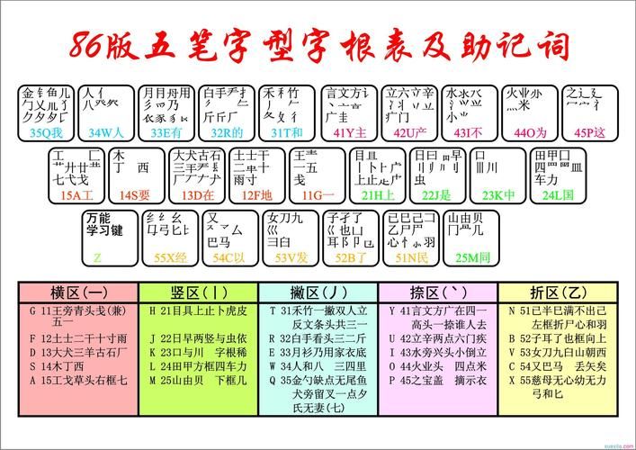 键盘减号在哪里？快速输入减号的技巧