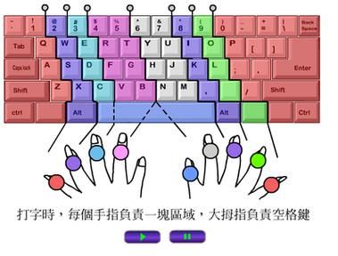 键盘练习指法教程：从入门到精通，快速提升效率