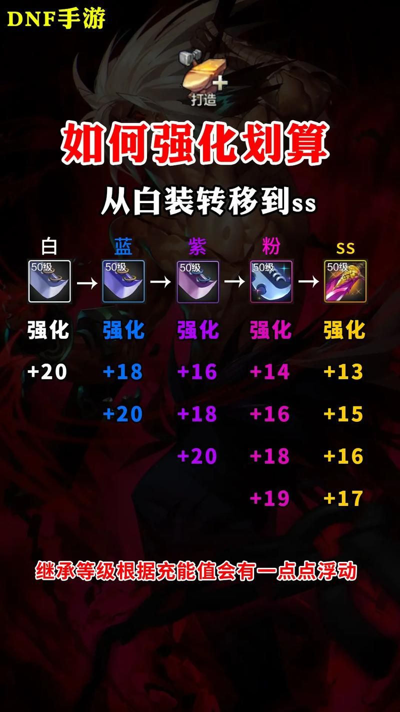 锻造攻略大全：新手快速上手装备强化技巧