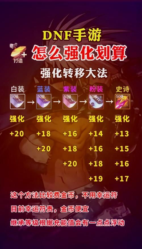 锻造攻略大全：新手快速上手装备强化技巧