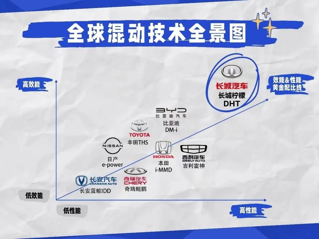 长城、比亚迪等DHT变速箱技术大比拼