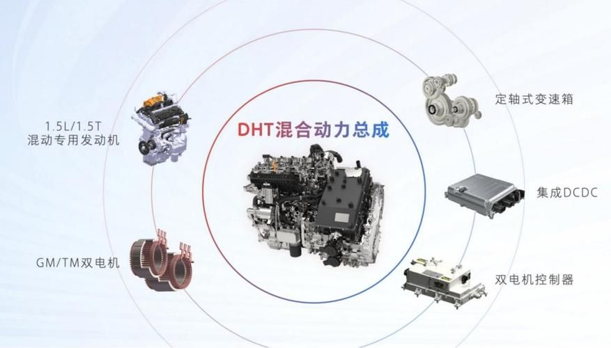 长城、比亚迪等DHT变速箱技术大比拼