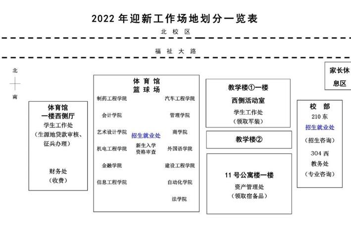 长春社会保险指南：参保单位及个人必看重要信息