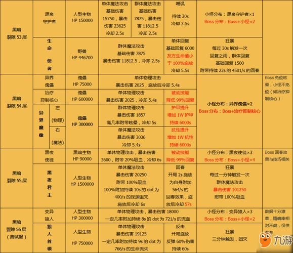 长生劫最新兑换码大全，助你快速提升战力！