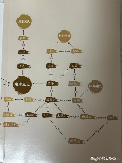 门阀制度是什么意思？简单解读中国古代门阀制度