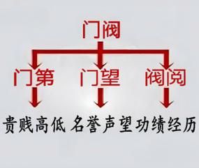 门阀制度是什么意思？简单解读中国古代门阀制度