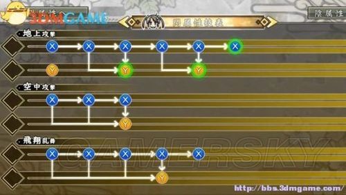 闪乱神乐少女们的证明：新手入门必看，快速上手攻略