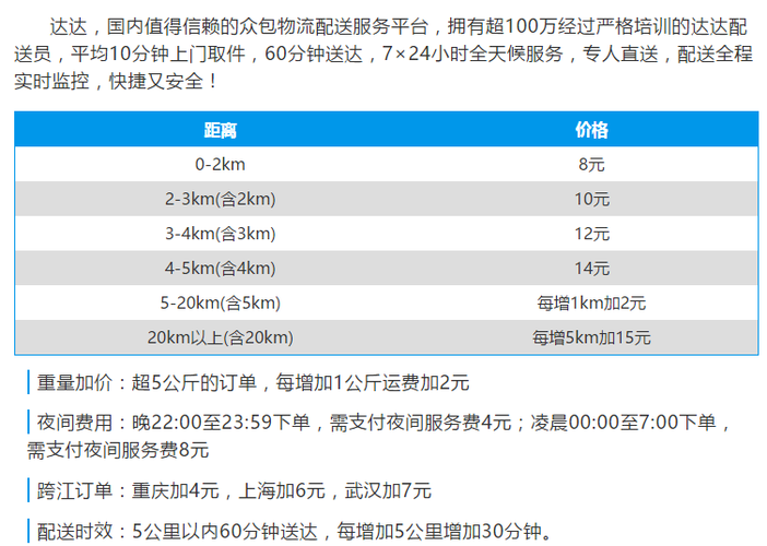 闪送起步价多少？详细价格表及计算方法