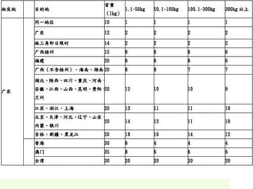 闪送起步价多少？详细价格表及计算方法
