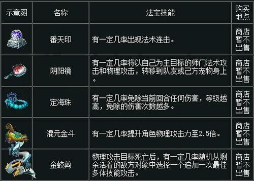 问道七宝系统详解：快速提升战力技巧