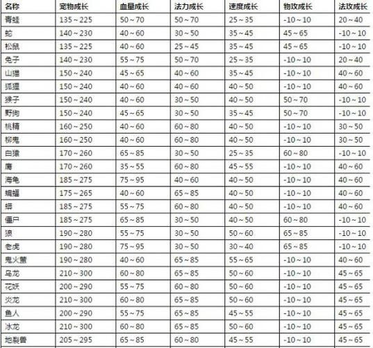 问道七宝系统详解：快速提升战力技巧