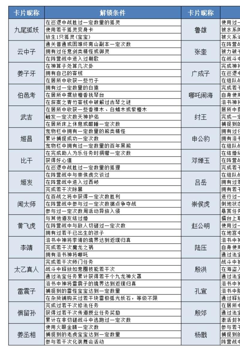 问道地劫任务流程及技巧：高效率完成任务秘籍