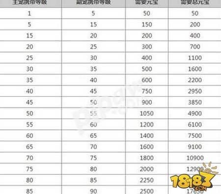 问道宠物强化提升多少？详解强化公式及技巧