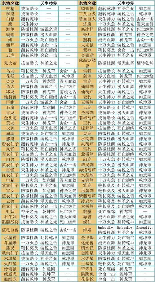 问道宠物强化提升多少？详解强化公式及技巧