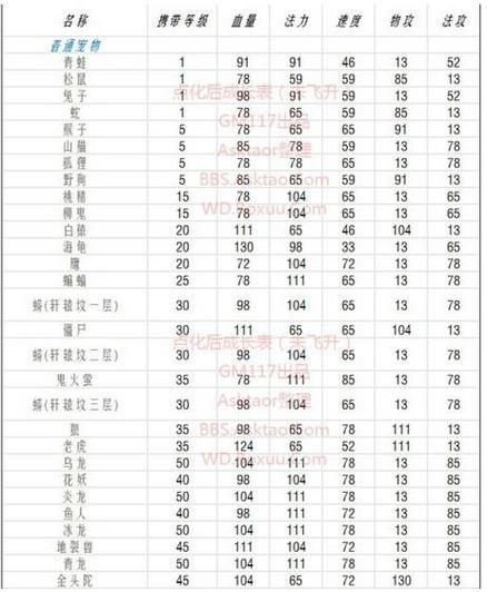 问道宠物羽化攻略：快速提升宠物实力