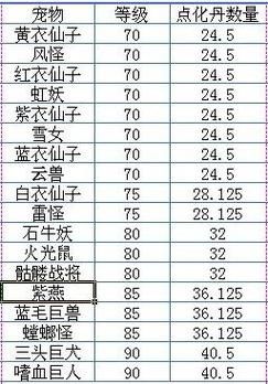 问道宠物羽化攻略：快速提升宠物实力