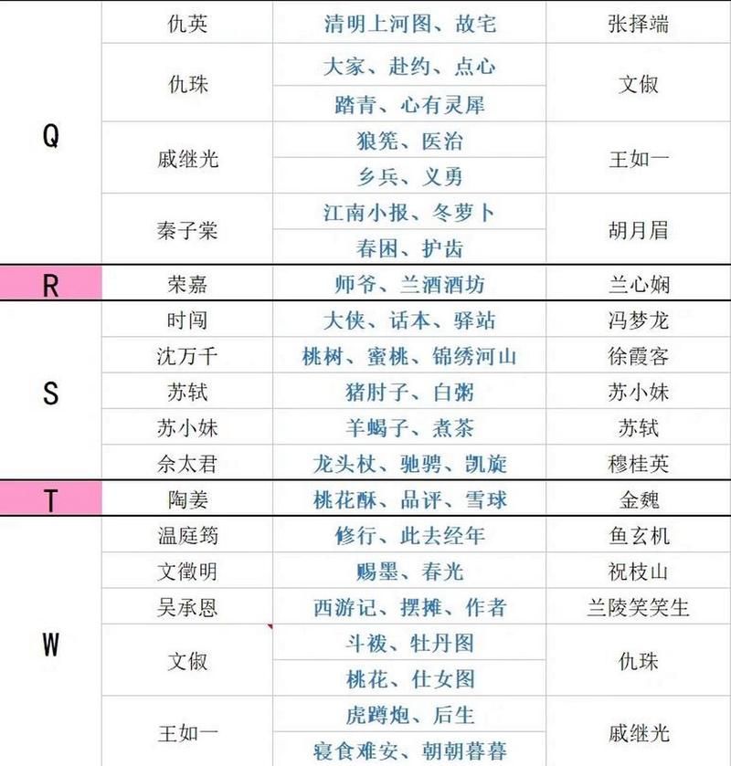问道手游探案不翼而飞：神秘书信的秘密