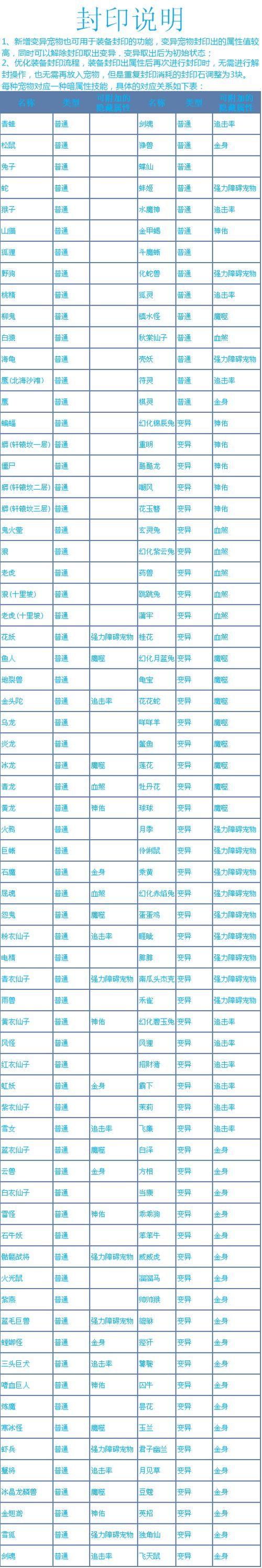 问道手游法宝升级详解：道法、材料与技巧