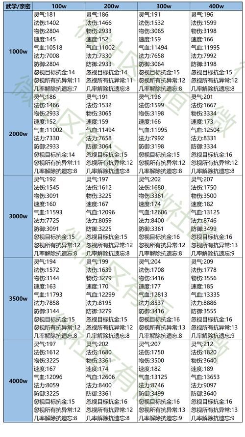 问道手游法宝升级详解：道法、材料与技巧