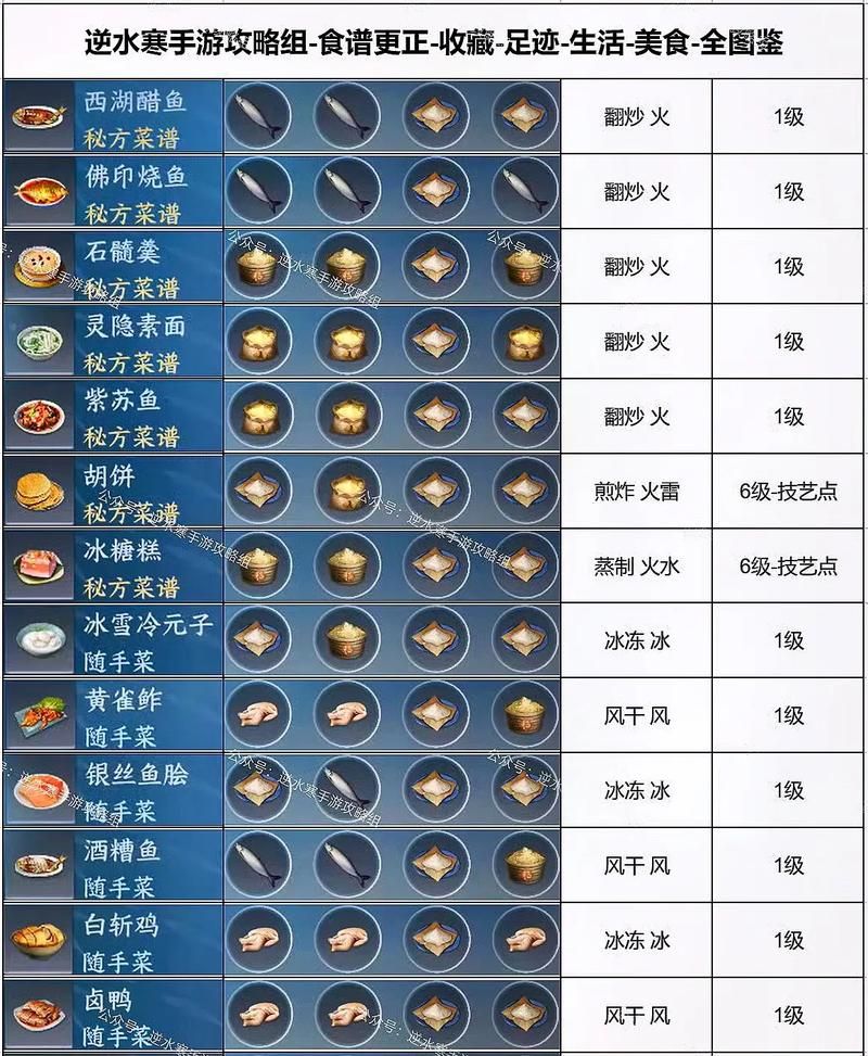 问道手游菜谱大全：食神季活动菜肴及食材配方攻略