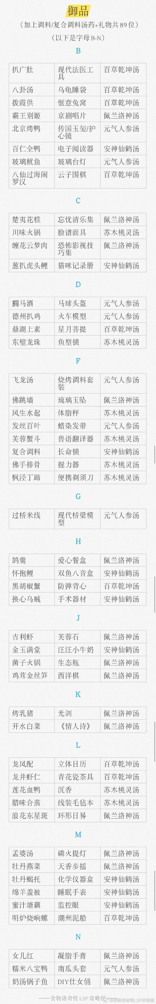 问道手游菜谱大全：食神季活动菜肴及食材配方攻略