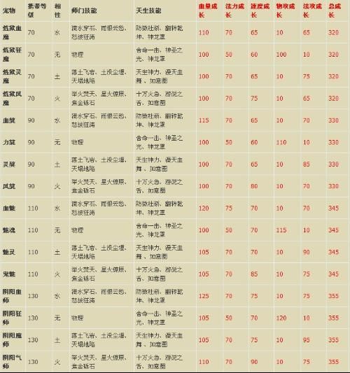 问道手游鬼宠获取攻略：快速获得你的专属鬼宠