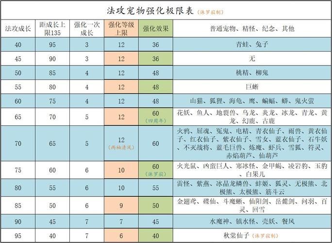 问道手游：宠物进化方法及宠物属性提升指南