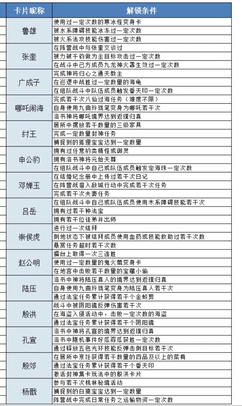 问道新手卡领取途径：新手玩家必看实用指南