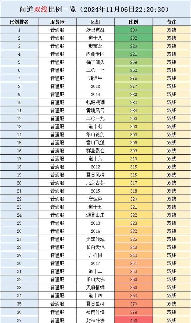 问道金系技能伤害计算：提升输出的秘诀