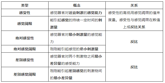 阈值是什么？全面解读阈值及其相关知识