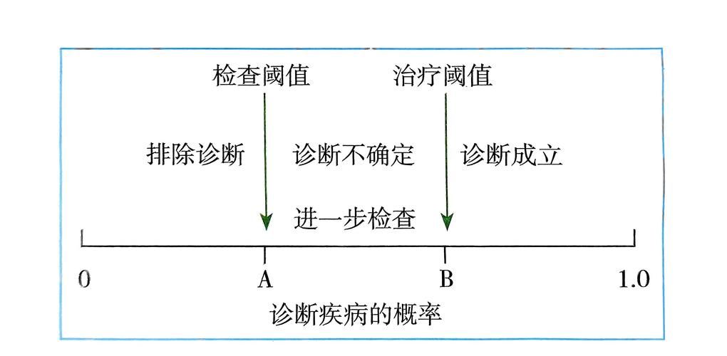 阈值是什么？全面解读阈值及其相关知识