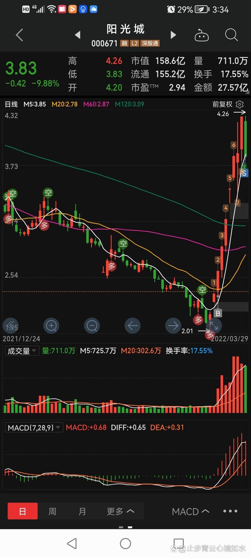 阳光城股票股吧：最新消息及股价走势分析