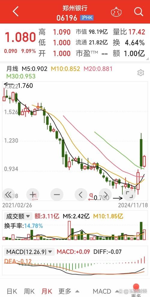 阳光城股票股吧：最新消息及股价走势分析