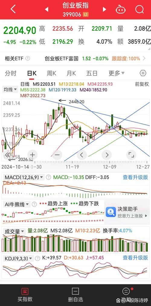 阳光城股票股吧：最新消息及股价走势分析