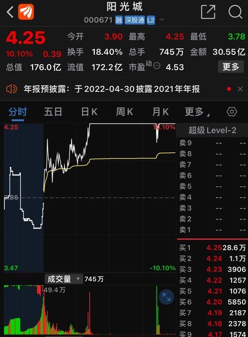 阳光城股票股吧：最新消息及股价走势分析