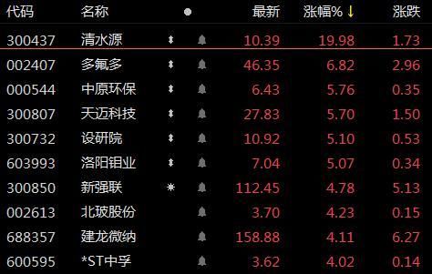 阳光城股票股吧：最新消息及股价走势分析