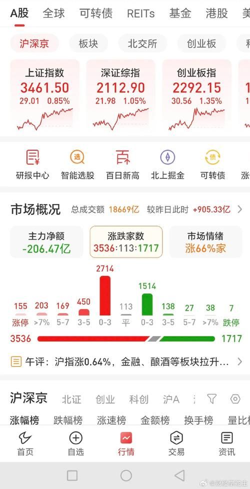 阳光城股票股吧：最新消息及股价走势分析