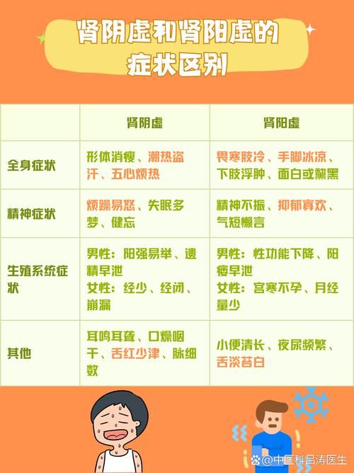 阴阳两虚的表现症状有哪些？一看就懂的详细解读