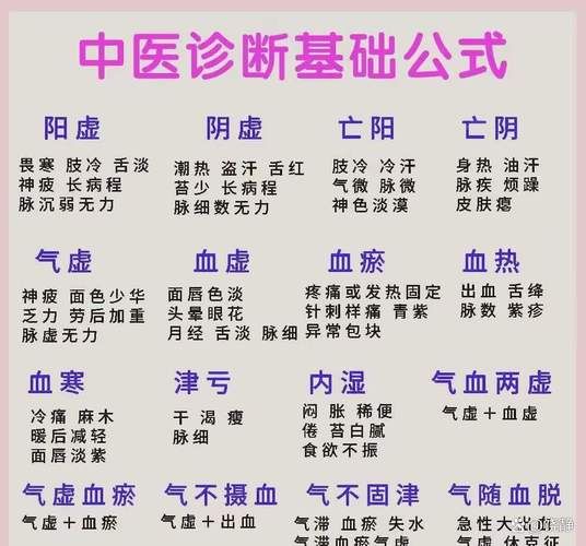 阴阳两虚的表现症状有哪些？一看就懂的详细解读