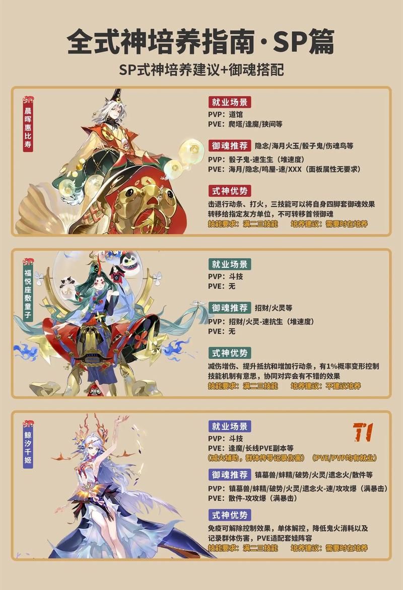 阴阳师8周年庆：神龛自选SSR式神活动详解