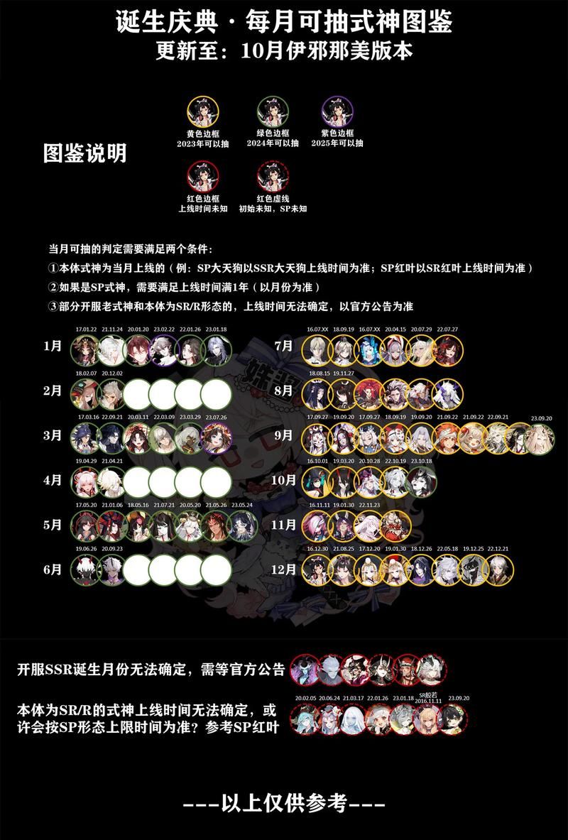 阴阳师8周年庆：神龛自选SSR式神活动详解