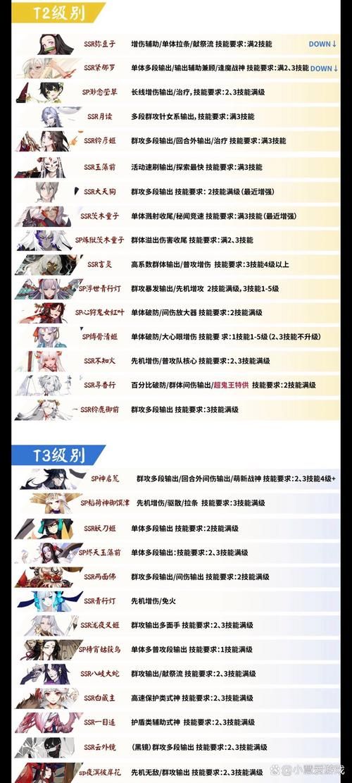 阴阳师8周年庆：神龛自选SSR式神活动详解