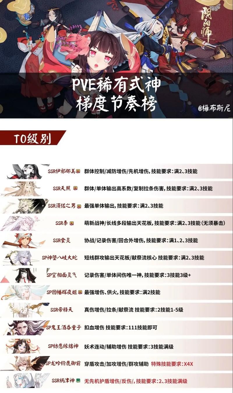 阴阳师8周年庆：神龛自选SSR式神活动详解