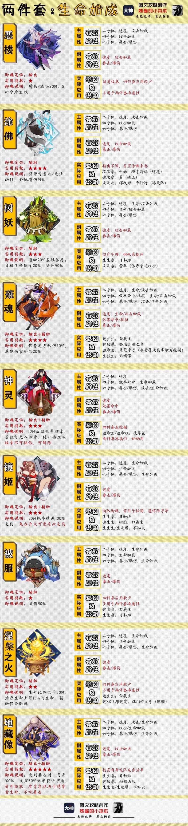 阴阳师不登录会自动删号吗？解决方法及账号注销指南