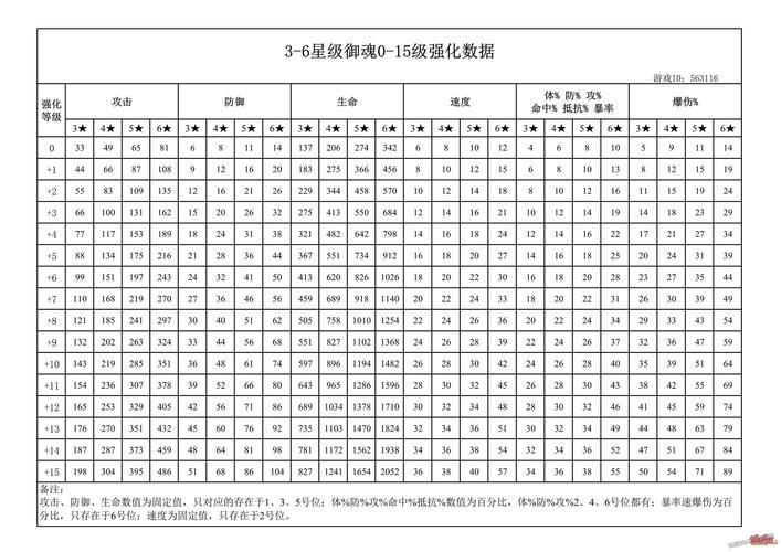 阴阳师丑女御魂怎么选？详解各种御魂搭配方案