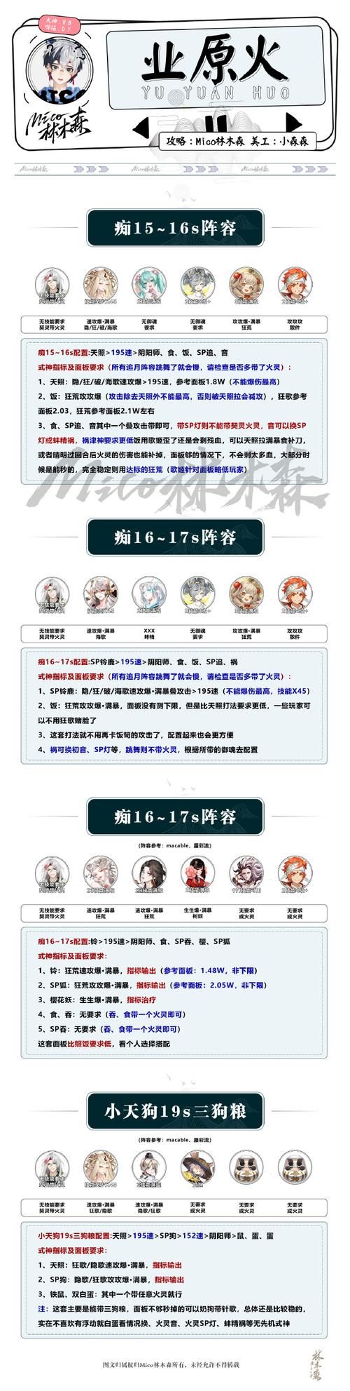 阴阳师业原火：高效刷取御魂的最佳路线推荐