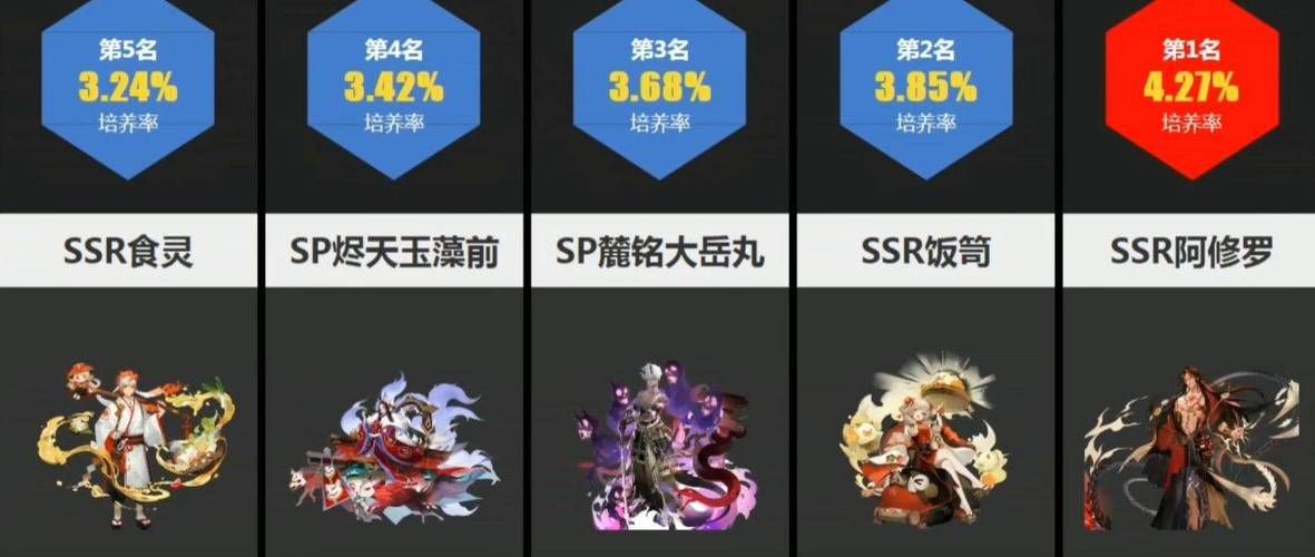 阴阳师人物角色大全：超人气式神图鉴及技能详解