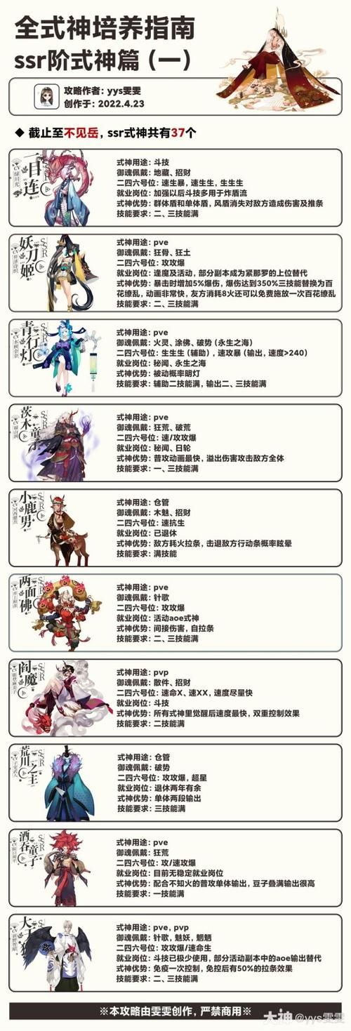 阴阳师人物角色大全：超人气式神图鉴及技能详解
