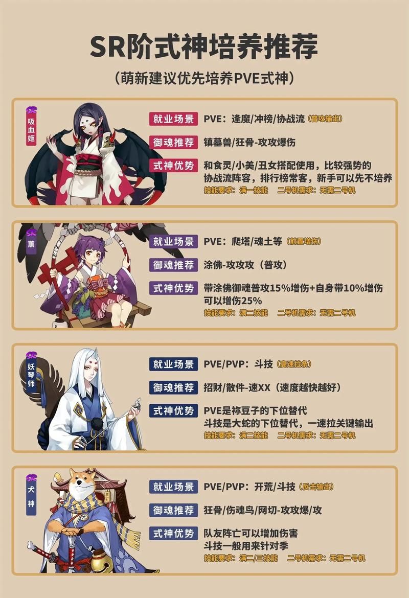 阴阳师全图鉴有什么用？解锁隐藏成就和丰厚奖励！