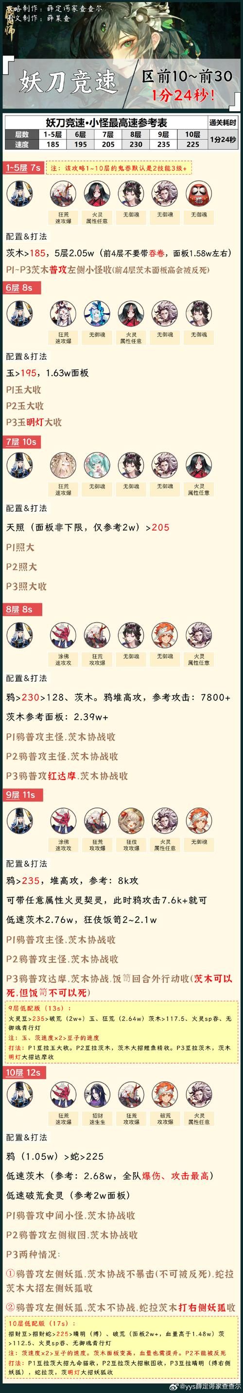 阴阳师双重暴击机制详解：伤害翻倍的秘密